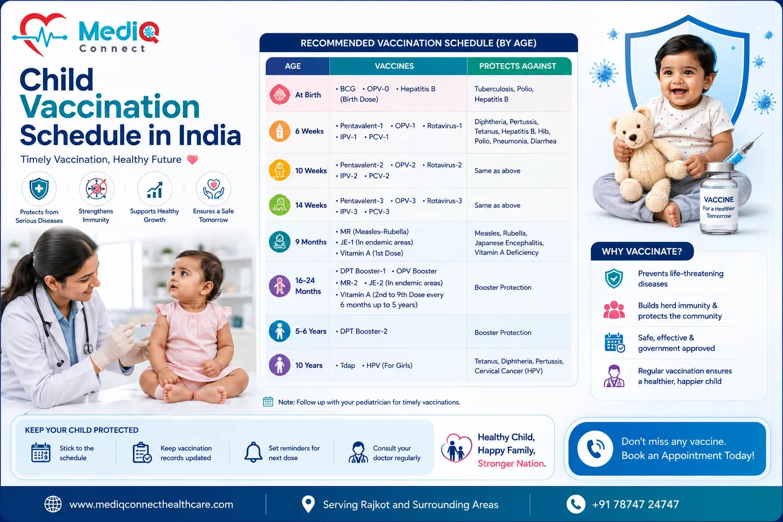 Child Vaccination Schedule in India: Complete Age-Wise Guide