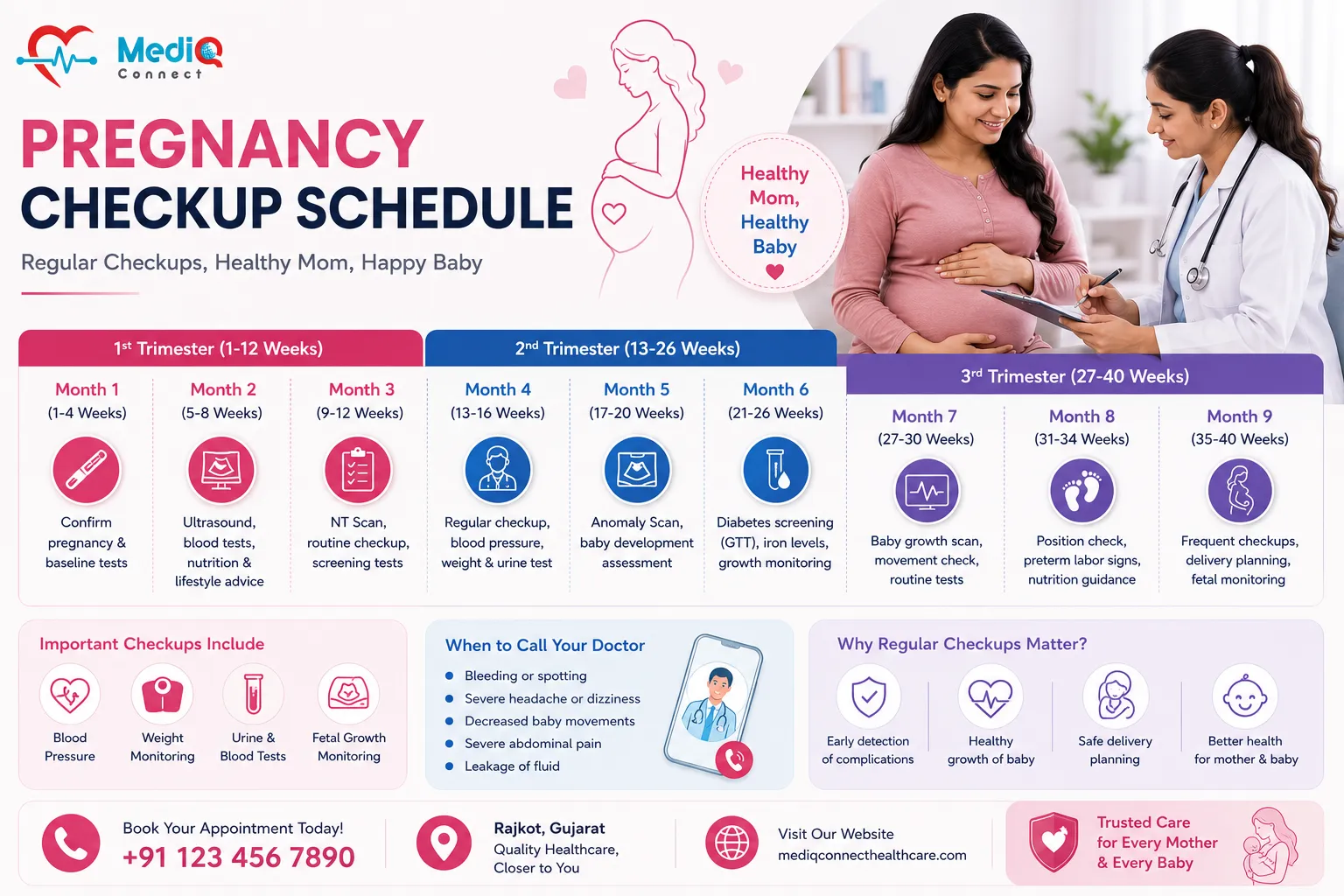 Pregnancy Checkup Schedule: Month-by-Month Guide for Expecting Mothers