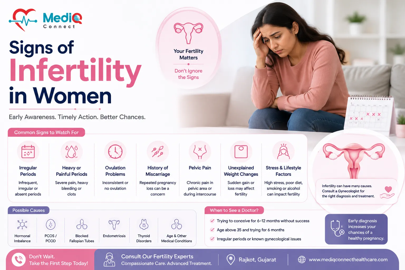 Signs of Infertility in Women: When to See a Fertility Specialist