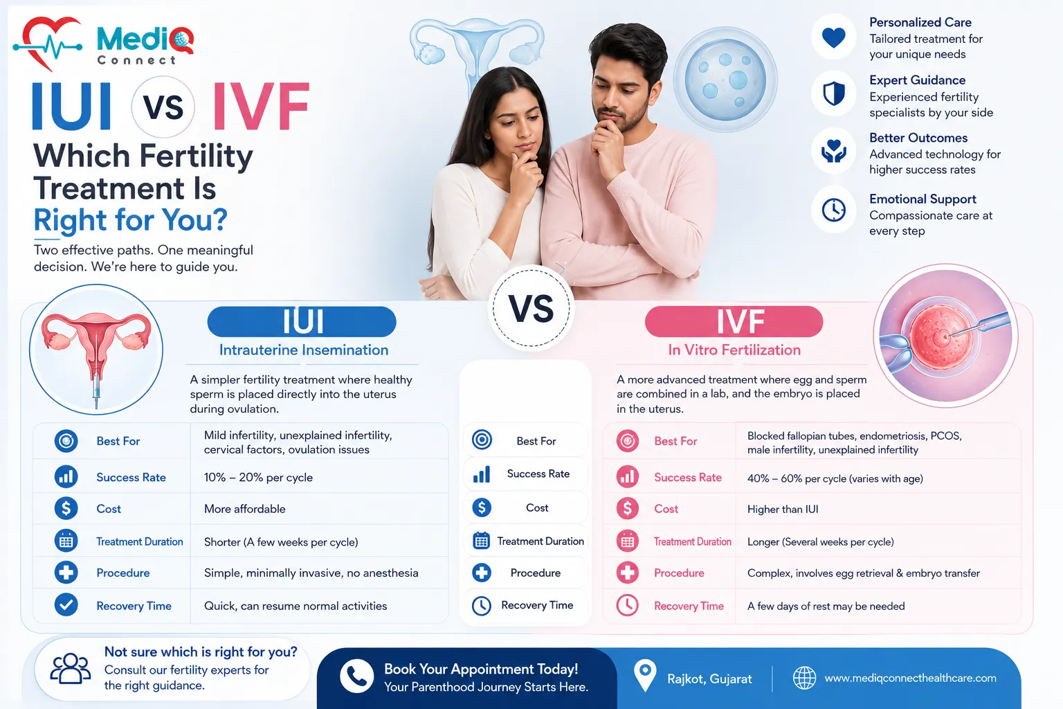 IUI vs IVF: Which Fertility Treatment Is Right for You?