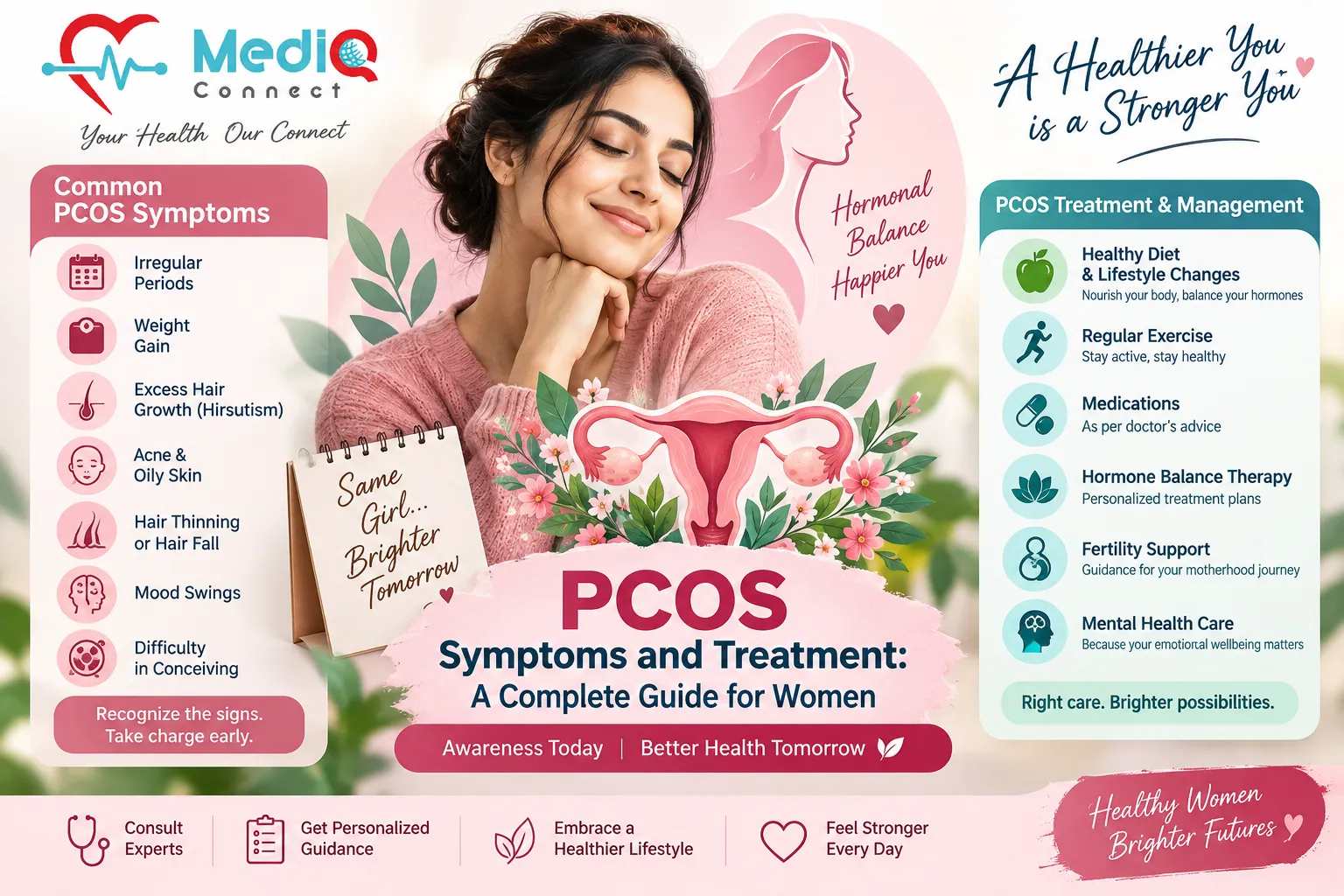 PCOS Symptoms and Treatment: A Complete Guide for Women