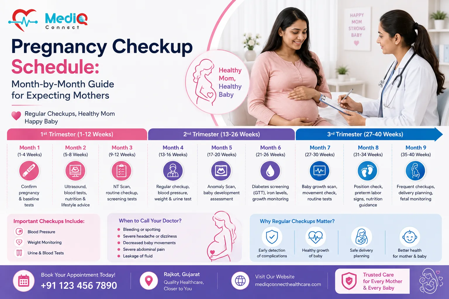 Pregnancy Checkup Schedule: Month-by-Month Guide for Expecting Mothers