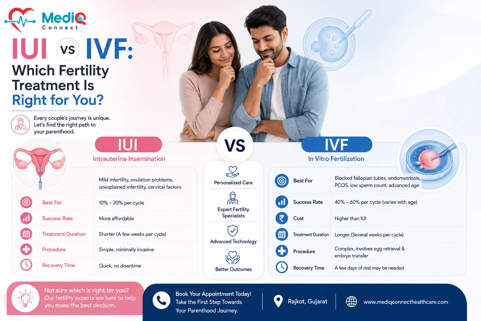 IUI vs IVF: Which Fertility Treatment Is Right for You?