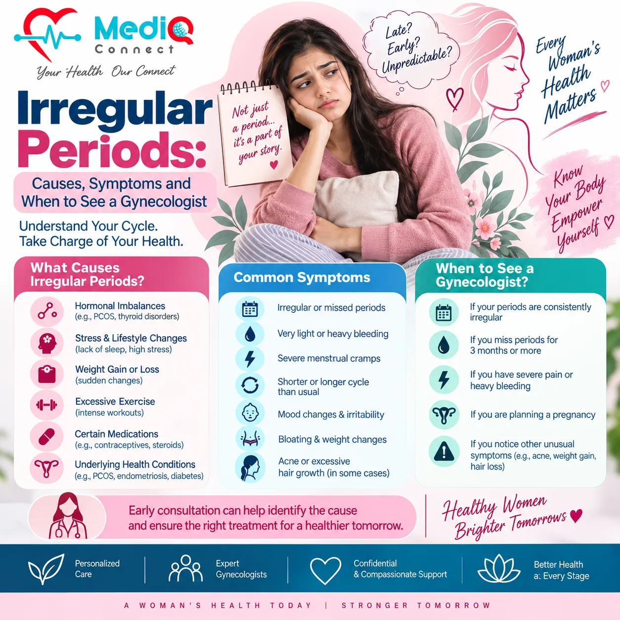 Irregular Periods: Causes, Symptoms and When to See a Gynecologist