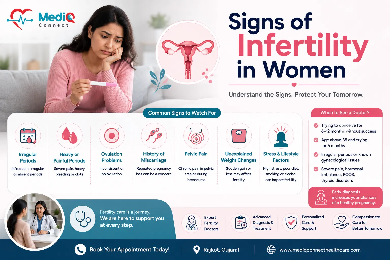 Signs of Infertility in Women: When to See a Fertility Specialist