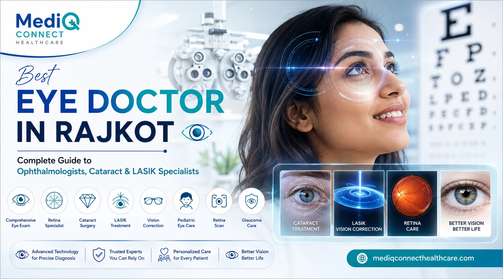 Best Eye Doctor in Rajkot: Complete Guide to Ophthalmologists, Cataract & LASIK Specialists